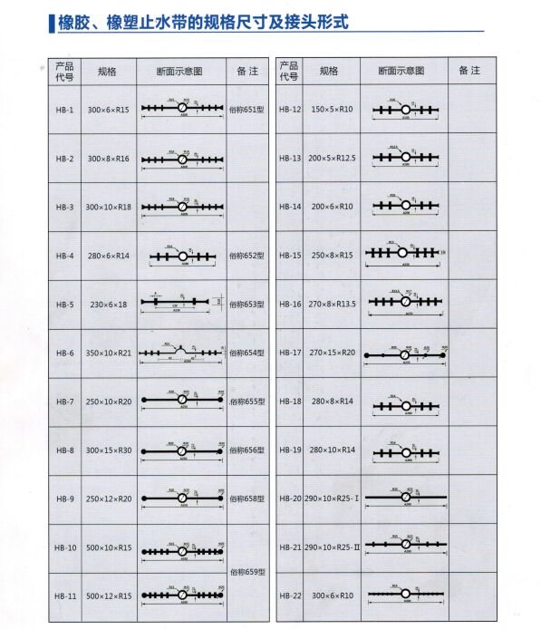 背贴式橡胶止水带