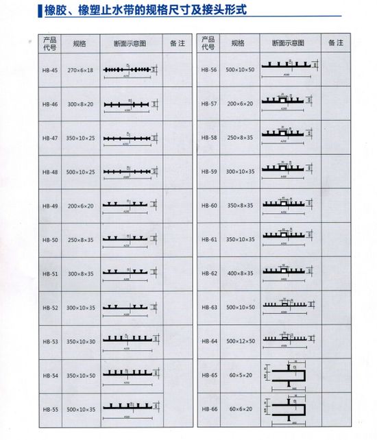 外贴式橡胶止水带