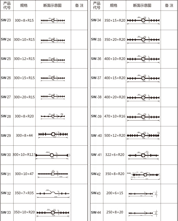 十字接头橡胶止水带