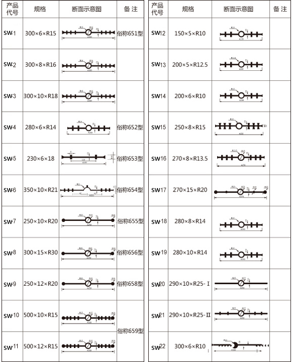 十字接头橡胶止水带