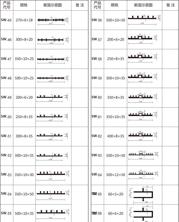 十字接头橡胶止水带